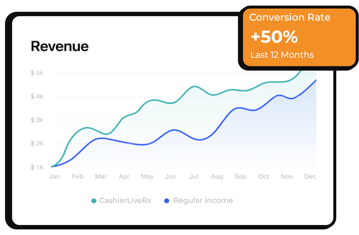 CashierLiveRx Website Image Section 4 Revenue Reformatted
