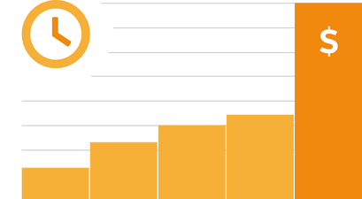 Analyze Sales History